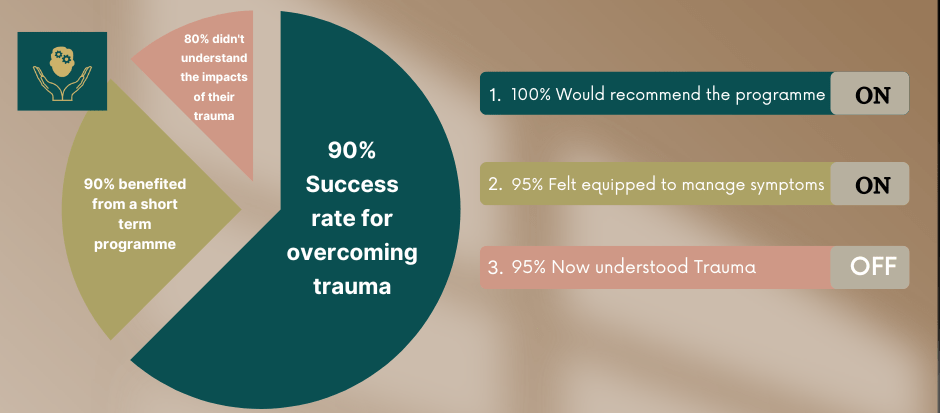 100 Would Recommend The Programme 1 E1714242941689